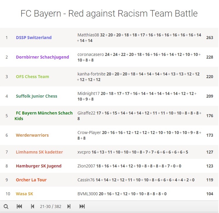 FC Bayern Team Battle