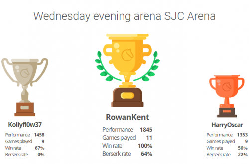Wednesday Evening Clubnight SJC Arena