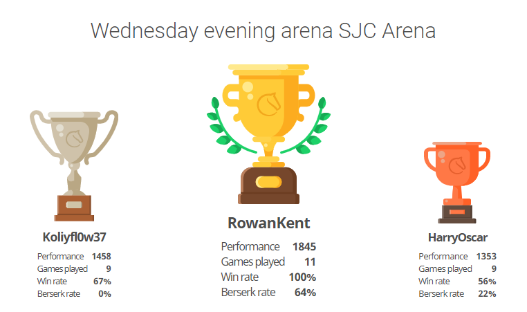 Wednesday Evening Clubnight SJC Arena