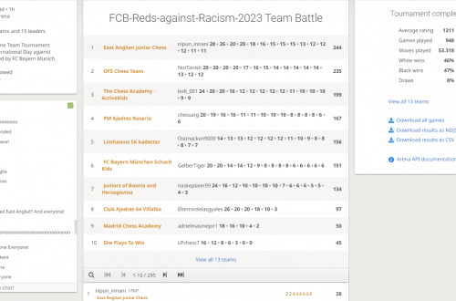Reds Against Racism 2023