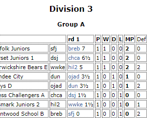 Division 3 J4NCL Table
