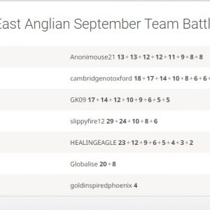 East Anglian Team Battle September 2023