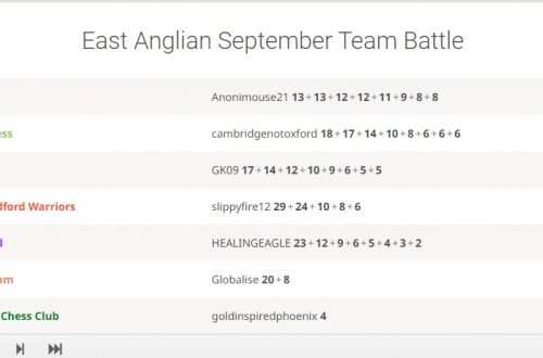 East Anglian Team Battle September 2023