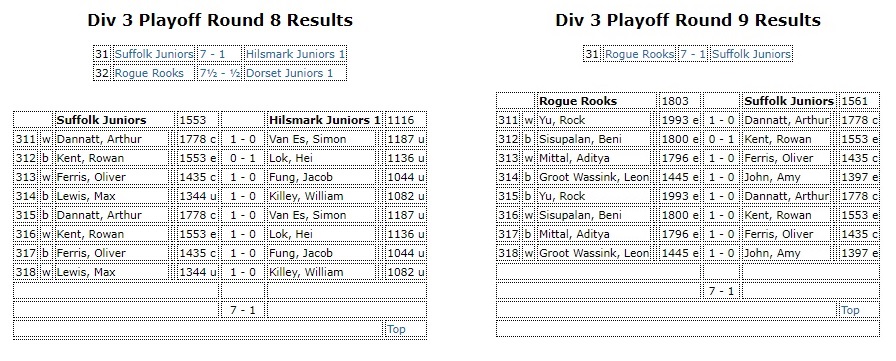 Suffolk Juniors Rounds 8 and 9 of J4NCL