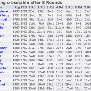 14th Martlesham Heath Tournament Results